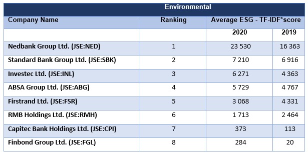 Environmental